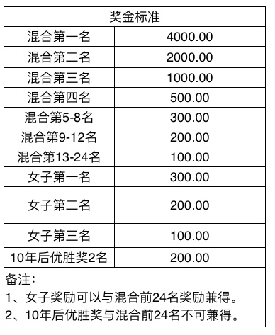 屏幕快照 2019-08-24 下午12.00.08.png