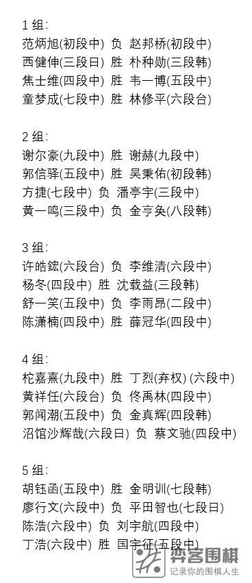 棋闻详情
