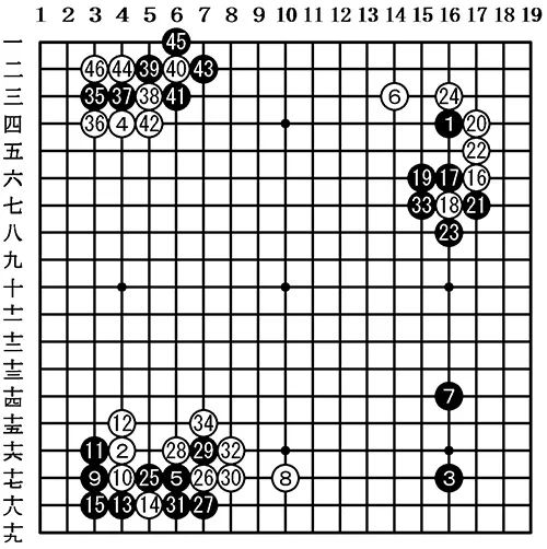 棋闻详情